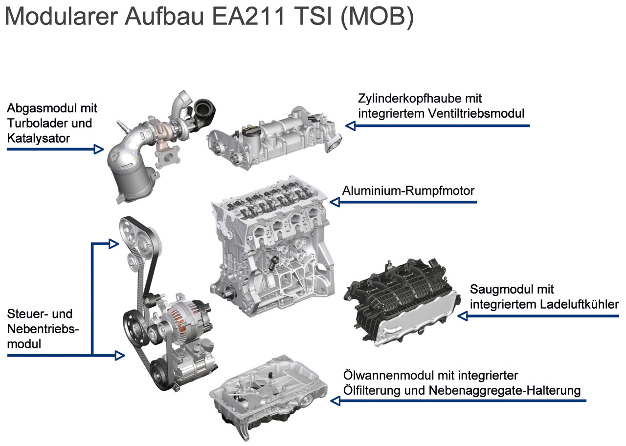Модульные детали двигателей семейства EA211